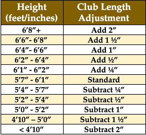 Find the Right Balance: Golf Club Swing Weight Chart
