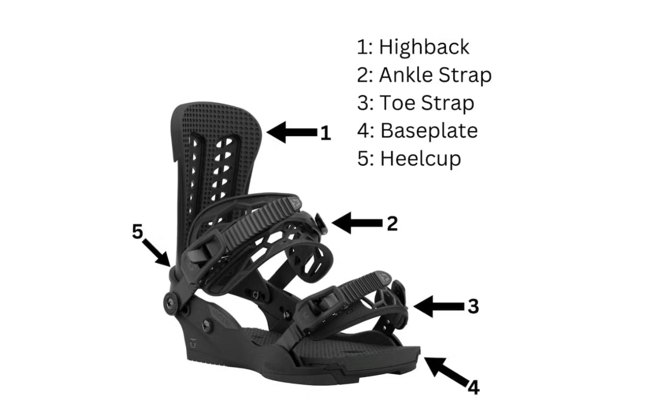 The 5 Best Women's Snowboard Bindings